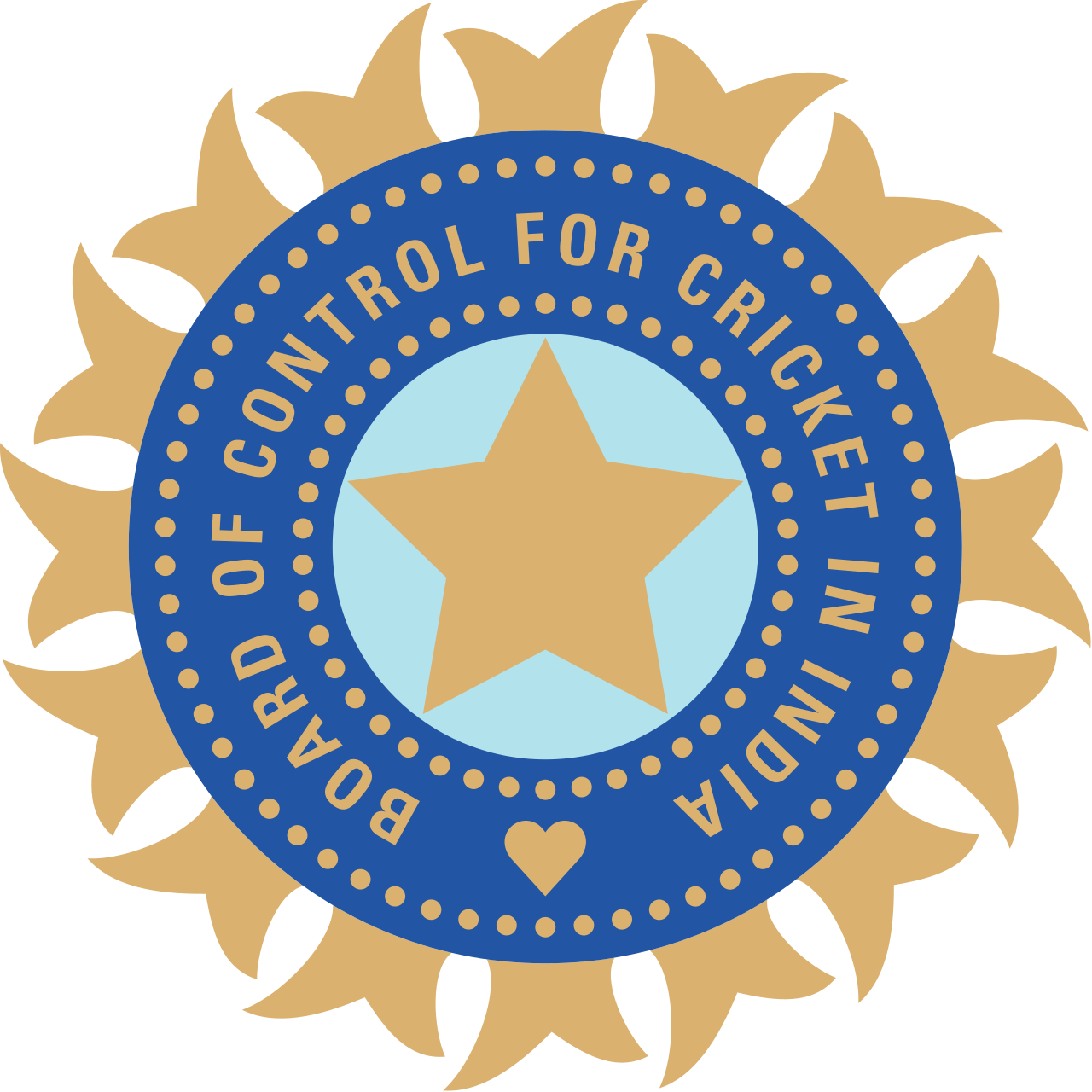 BCCI